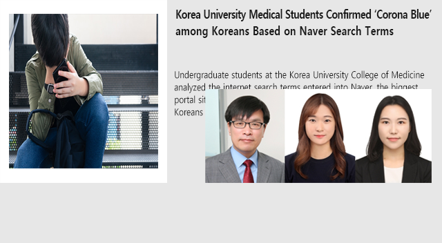 Korea University Medical Students Confirmed ‘Corona Blue’ among Koreans Based on Naver Search Terms