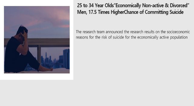 25 to 34 Year Olds“Economically Non-active & Divorced” Men, 17.5 Times HigherChance of Committing Suicide